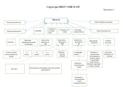 Образовательная организация структурных подразделений не имеет. Управление Учреждением осуществляется на основе сочетания принципов единоначалия и коллегиальности. Единоличным исполнительным органом образовательной организации является директор Учреждения. Директор Учреждения назначается начальником Управления Образования по согласованию с Департаментом Образования. 

   В Учреждении сформированы коллегиальные органы управления, к которым относятся:
- Общее собрание работников Учреждения;
- Педагогический совет Учреждения;
- Управляющий совет Учреждения.